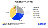 数据显示：职场女性2024年月薪上涨，业余时间生活多姿多彩