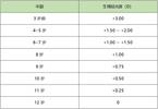 合肥普瑞眼科：家长们重视的“远视储备”，了解一下