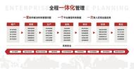 智邦国际erp集团公司的数智化“超级大脑”，赋能全业务形态数据价值提升